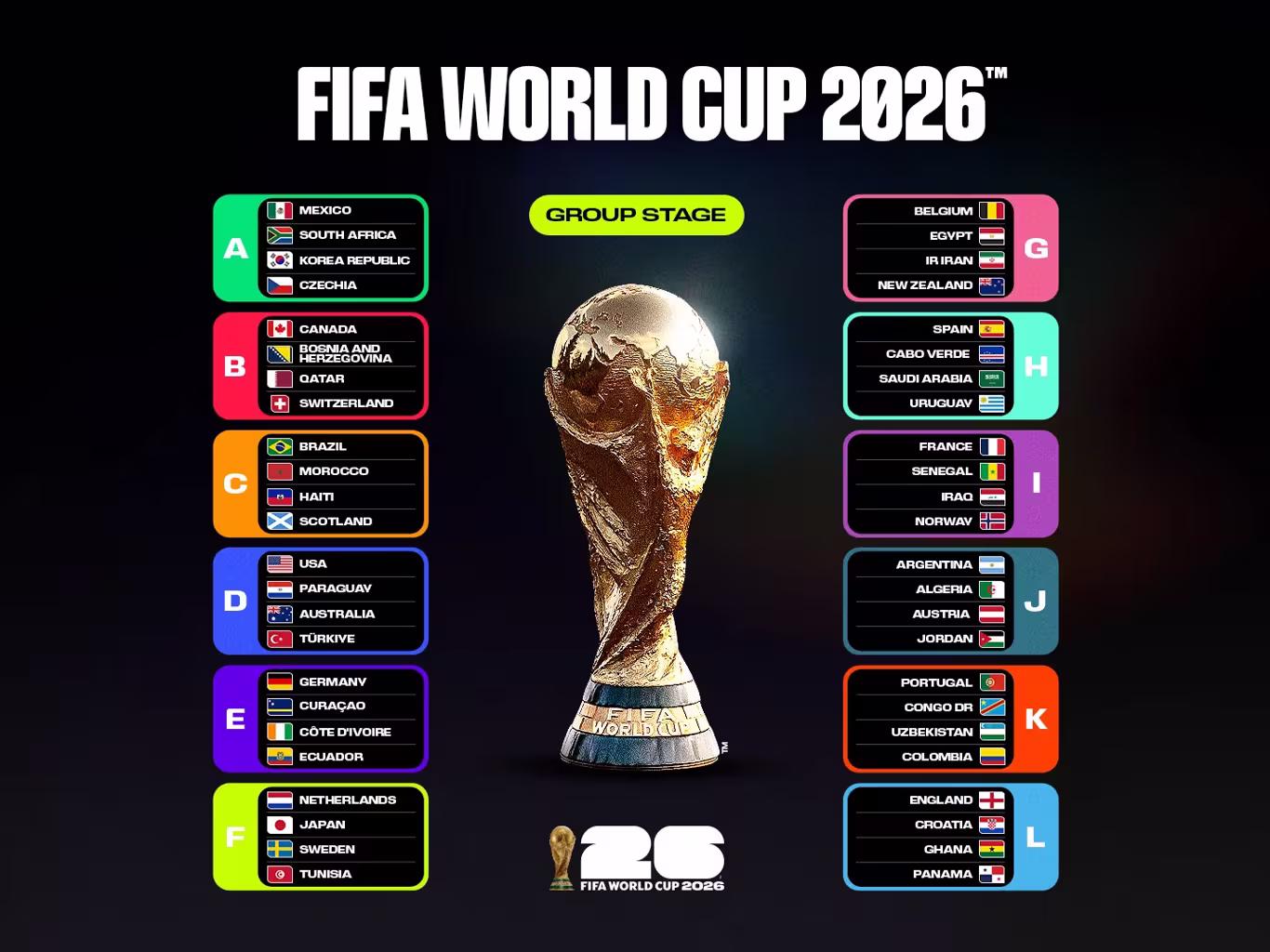 Copa do Mundo FIFA 2026 é na Clic da Sorte