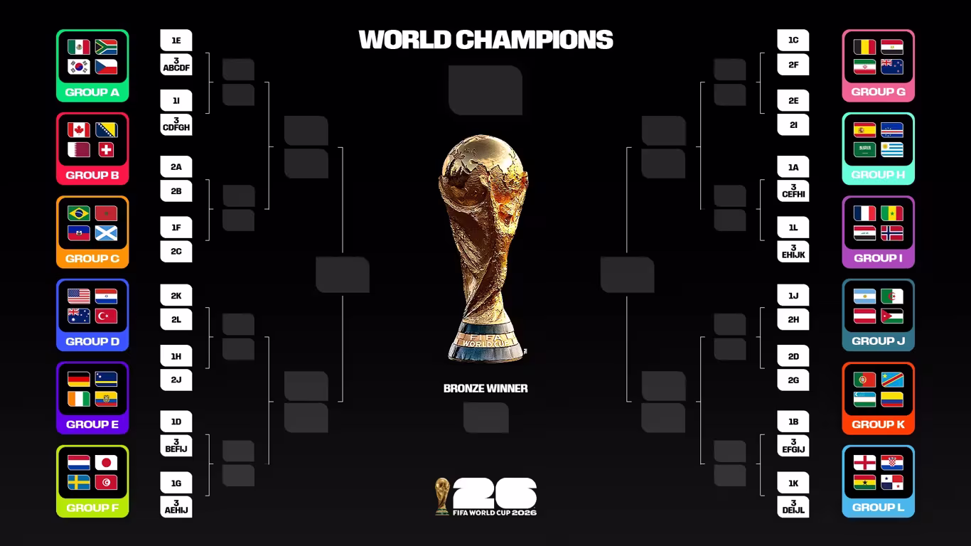 Copa do Mundo FIFA 2026 é na Clic da Sorte